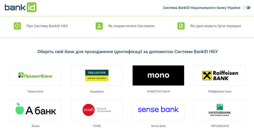 bankid список банков
