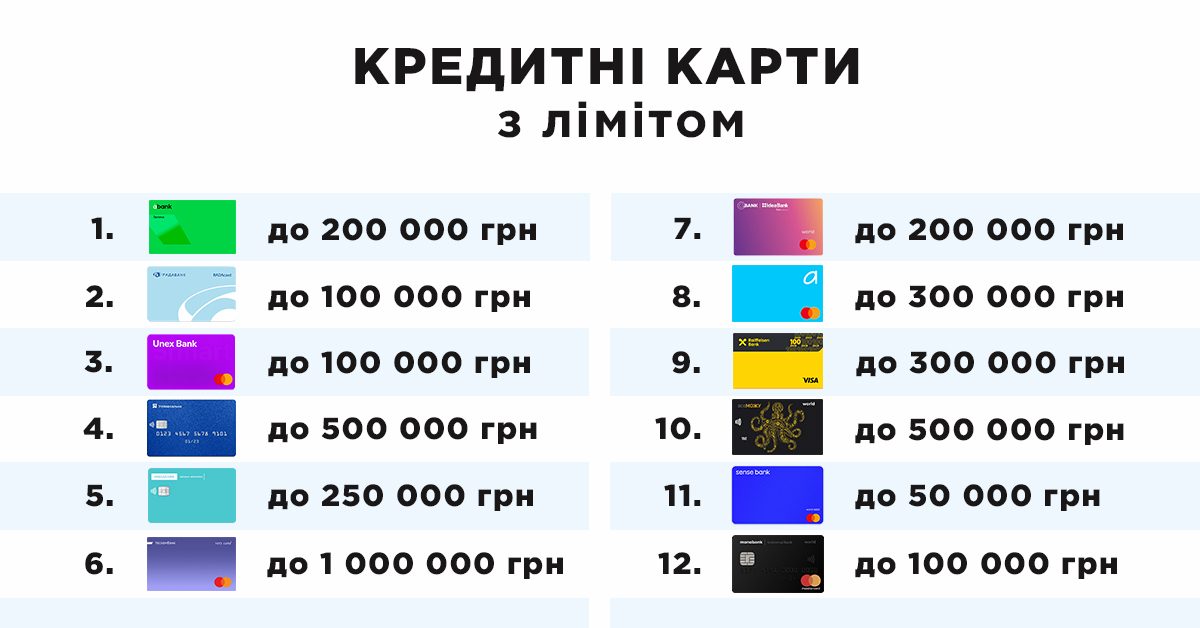 Кредитные карты с лимитом Украина
